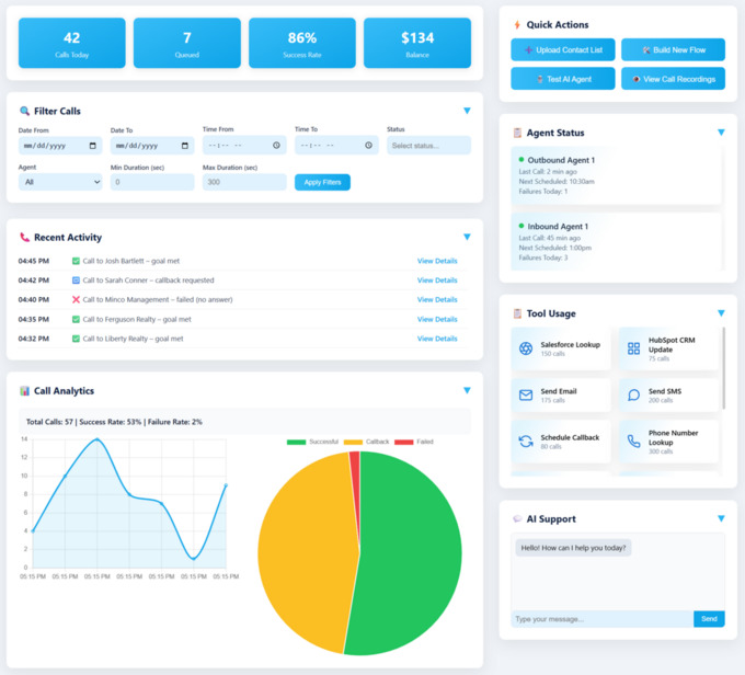 Advanced Reporting and Analytics